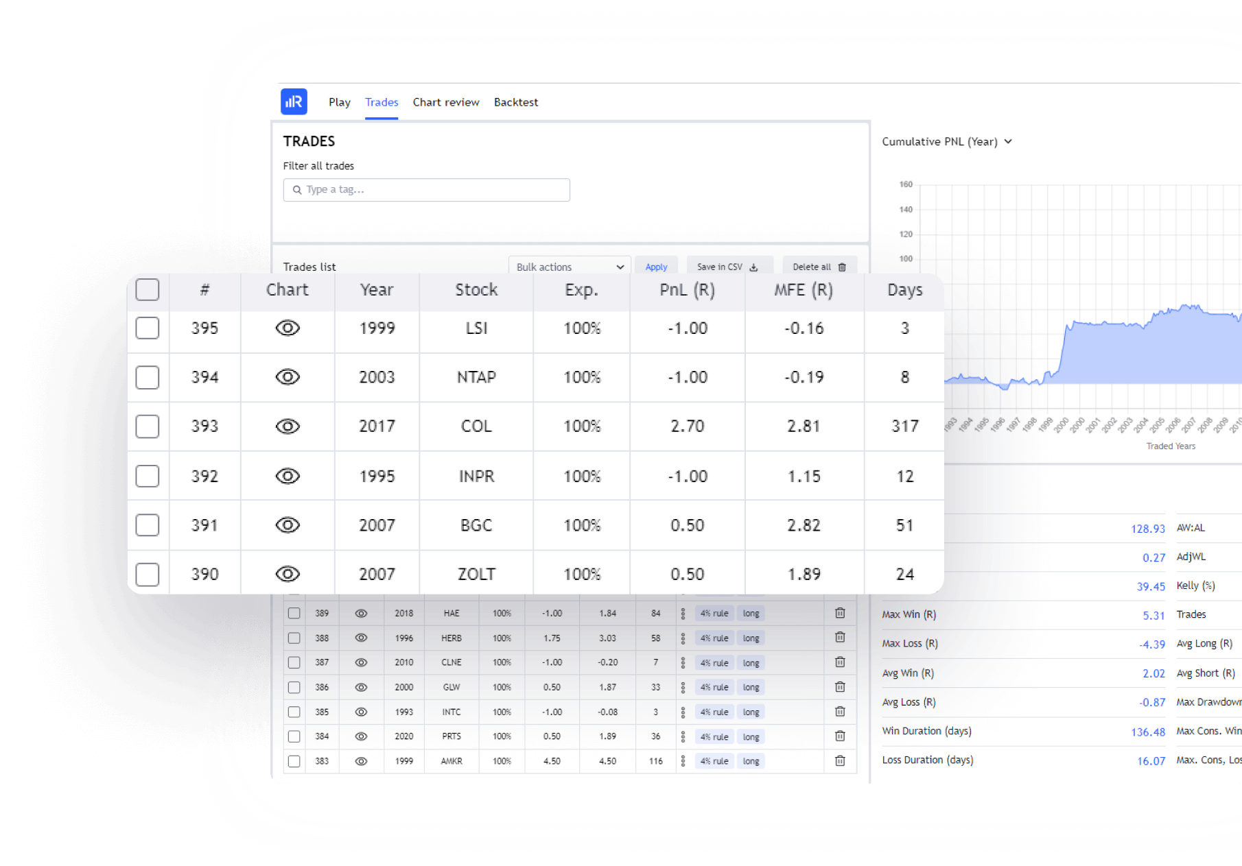 R Candles Trading Backtester And Simulator For Swing Traders