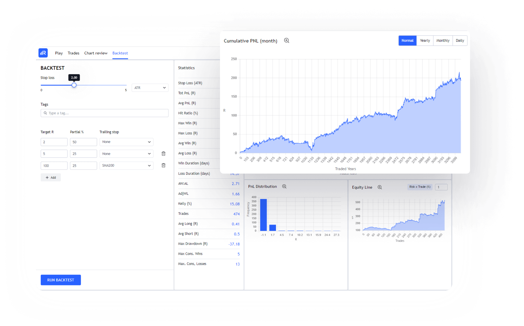 R-Candles: Trading Backtester and Simulator for Swing Traders